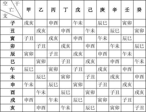 命格五行查詢|免費生辰八字五行屬性查詢、算命、分析命盤喜用神、喜忌